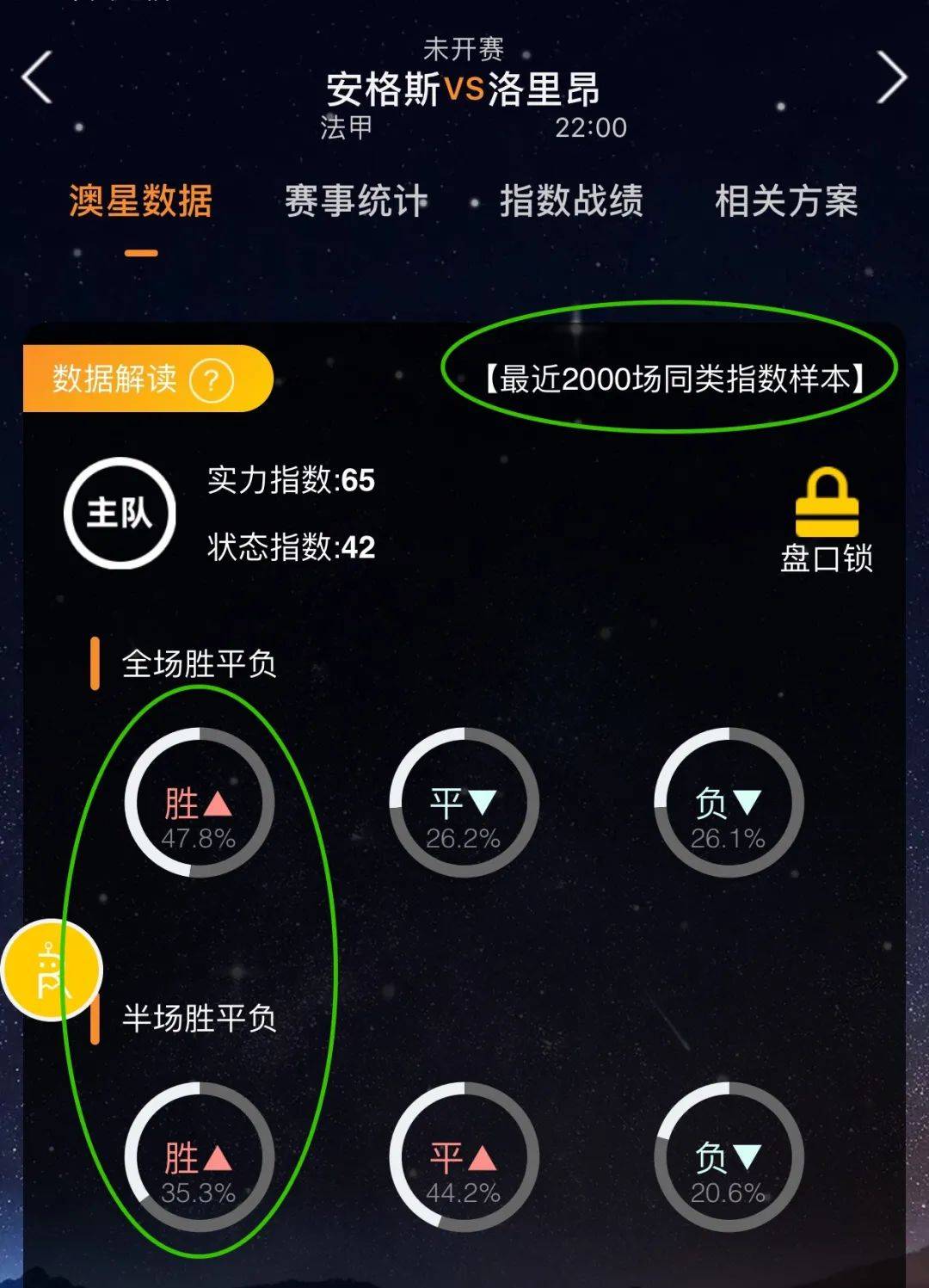 的表现备
